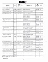 Holley Kits and Parts 1971 040.jpg